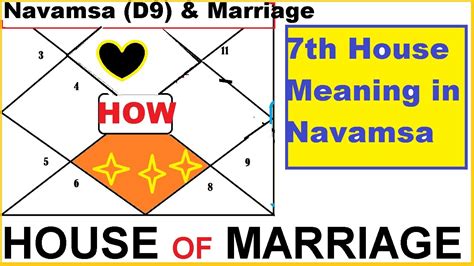 So I am putting my best efforts to take each ascendant of <b>navamsa</b> and explain how planet in each sign in <b>navamsa</b> and each <b>house</b> <b>of</b> <b>navamsa</b> gives results. . Lord of 7th house in navamsa